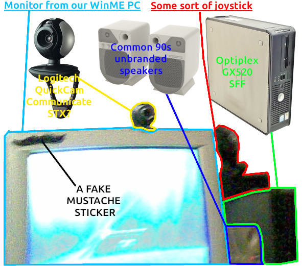 same photo as the last but with coloured outlines around the individual pieces of hardware, text labels, and higher quality examples added.